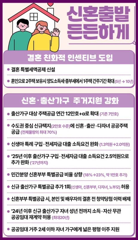 신생아 특례대출 결혼특별세액공제