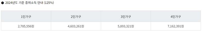 기준중위소득 125 2024년