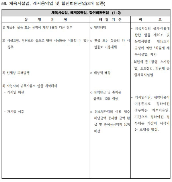 헬스장 필라테스 환불 1