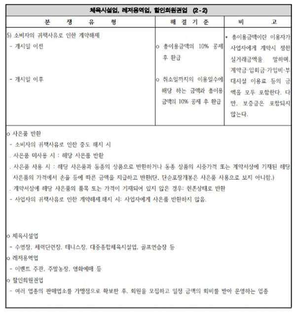 헬스장 필라테스 환불 규정 2