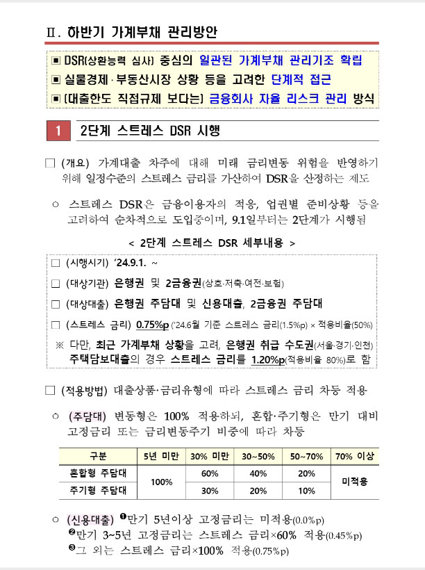 스트레스 DSR 2단계 금융위원회 자료