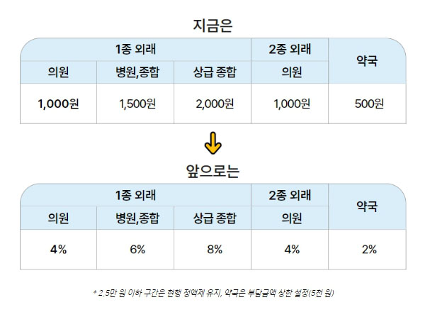 2025년 기준 중위소득 의료급여