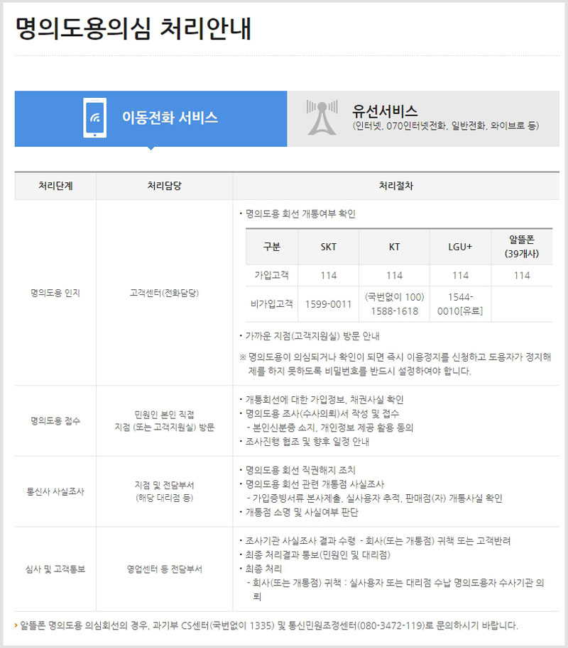 엠세이퍼 명의도용 의심 처리 안내