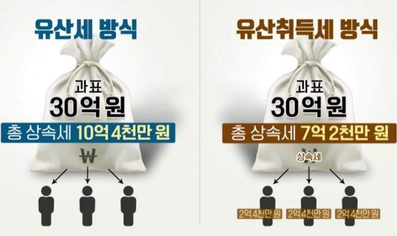 유산세 유산취득세 비교 (30억 원 기준)