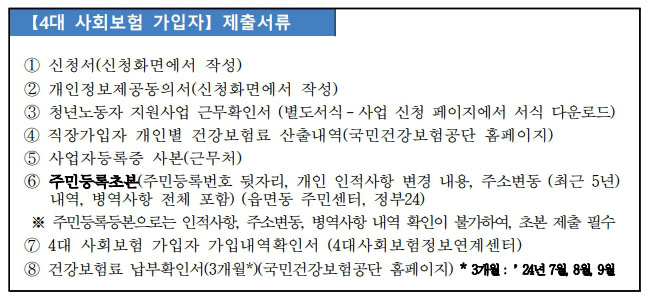 경기도 청년복지포인트 3차 제출서류 (4대보험 가입자)