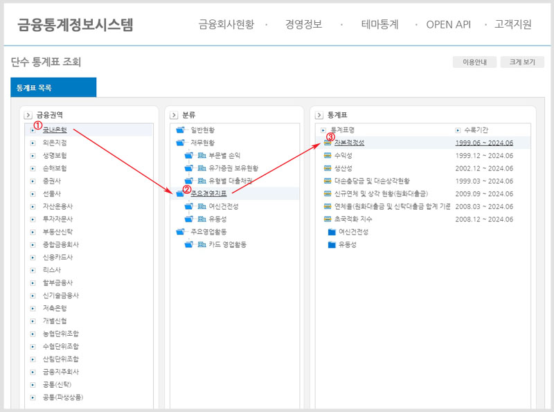 금융통계정보시스템 자본적정성