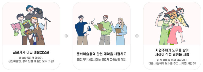 예술인 고용보험 가입 대상