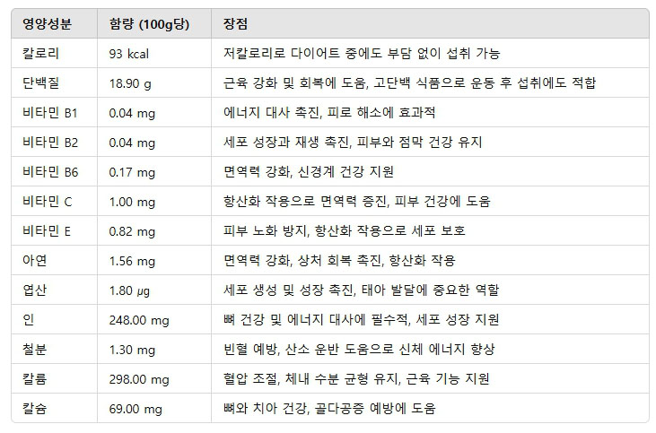 대하 영양성분 (100g 기준)