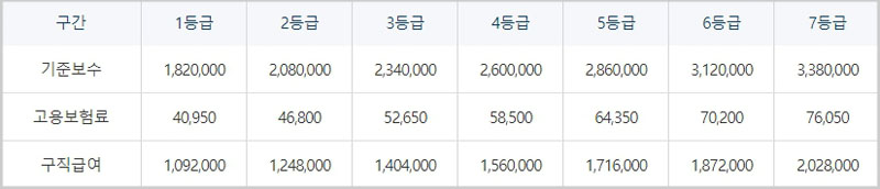 자영업자 실업급여 금액