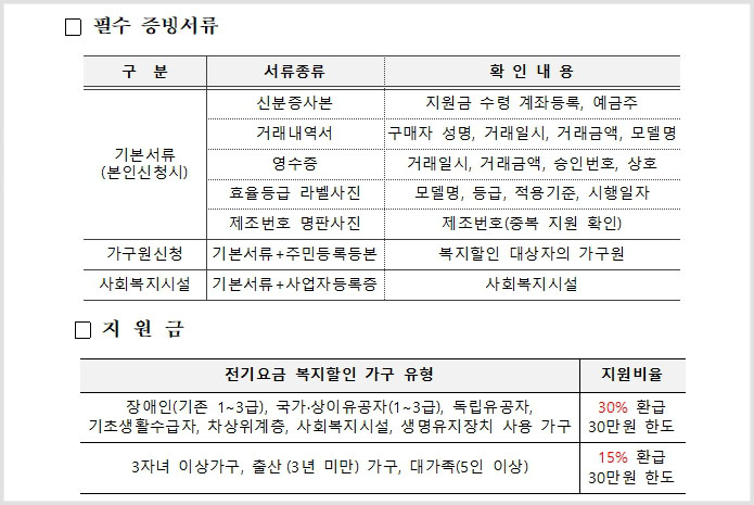 취약계층 고효율 가전 환급 지원