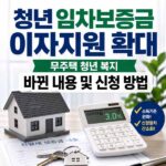 청년 임차보증금 이자지원